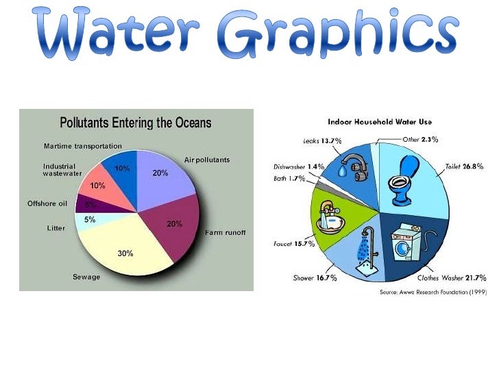 How do people use water resources