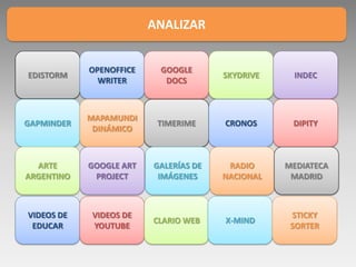 ANALIZAR


            OPENOFFICE    GOOGLE
EDISTORM                               SKYDRIVE    INDEC
              WRITER       DOCS



            MAPAMUNDI
GAPMINDER                 TIMERIME     CRONOS      DIPITY
             DINÁMICO



  ARTE      GOOGLE ART   GALERÍAS DE    RADIO     MEDIATECA
ARGENTINO    PROJECT      IMÁGENES     NACIONAL    MADRID



VIDEOS DE   VIDEOS DE                              STICKY
                         CLARIO WEB    X-MIND
 EDUCAR     YOUTUBE                                SORTER
 