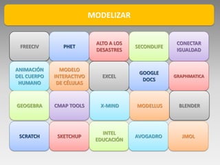 MODELIZAR


                            ALTO A LOS                 CONECTAR
 FREECIV        PHET                     SECONDLIFE
                            DESASTRES                  IGUALDAD


ANIMACIÓN      MODELO
                                          GOOGLE
DEL CUERPO   INTERACTIVO      EXCEL                   GRAPHMATICA
                                           DOCS
 HUMANO       DE CÉLULAS



GEOGEBRA     CMAP TOOLS      X-MIND      MODELLUS      BLENDER



                              INTEL
 SCRATCH      SKETCHUP                   AVOGADRO        JMOL
                            EDUCACIÓN
 