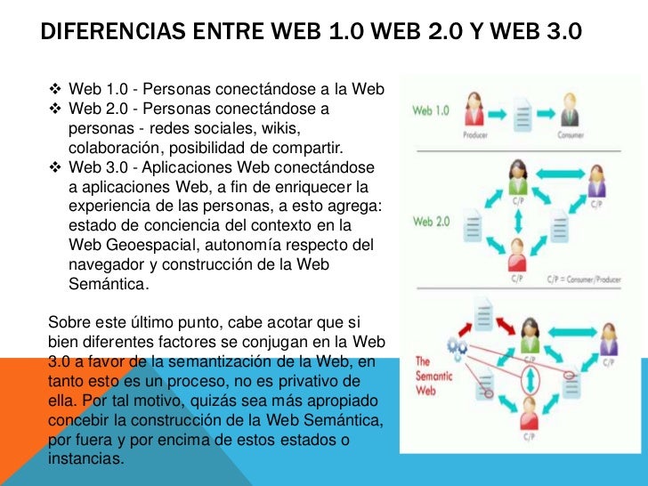 Diferencias Entre Web 1.0 2.0 3.0 Y 4.0