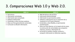 3. Comparaciones Web 1.0 y Web 2.0.
WEB 1.0 WEB 2.0
 Solo lectura.
 Información centralizada.
 Información poco actualizada
 Software tradicionales
 Contenidos y sitios mas bien estáticos.
 Sitios con fines generalmente comerciales
 Su función es difundir información.
 Web de lectura y de escritura.
 Información descentralizada.
 Información en permanente cambio.
 Software y aplicaciones que no requieren de su
instalación en la PC para utilizarlos.
 Contenidos y sitios flexibles, en permanente
transformación.
 Sitios con fines diversos, en la mayoría de los casos,
la construcción de comunidades que comparten
intereses, practicas, información etc.
 Su función es producir, diseñar, construir y
compartir información en diferentes soportes.
 
