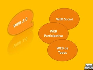 WEB Social WEB 2.0 WEB Participativa WEB de Todos 