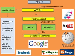 WEB 1.0

                                   Surgen como continuación
características              WEB 2.0

                              es

                        Fenómeno social
La plataforma                      En relación con
es la web

Los datos son     creación              distribución
lo importante
                                       De
La                    Contenidos en Internet
participación
es colectiva

Está en
constante
mejoramiento
 