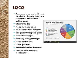 USOS
   Promover la comunicación entre
    estudiantes de una misma clase
    Desarrollar habilidades de
    colaboración:
   Elaborar textos:
   Recopilar información
   Re-elaborar libros de texto:
   Enriquecer trabajos en grupo
   Presentar trabajos:
   Revisar y corregir trabajos
   Crear contenidos:
   Crear glosarios:
   Elaborar Boletines Escolares
   Llevar a cabo Proyectos
    Colaborativos
 