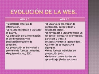 WEB 1.0                              WEB 2.0
•Repositorio estático de            •El usuario es generador de
información.                        contenidos, puede editar y
•El rol del navegante o visitador   responder (blogs).
es pasivo.                          •El navegador o visitante tiene un
•La dirección de la información     rol activo, comparte información,
es unidireccional y su              participa y trabaja
publicación requiere de             colaborativamente (google docs).
conexión.                           •La interfaz es interactiva
•La producción es individual y      (igoogle).
proviene de fuentes limitadas.      •Posee fuentes múltiples de
•Requiere dial-up, 50K.             producción (wiki).
                                    •Se forman comunidades de
                                    aprendizaje (Redes sociales).
 
