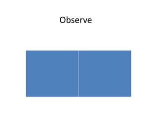 Observe
 