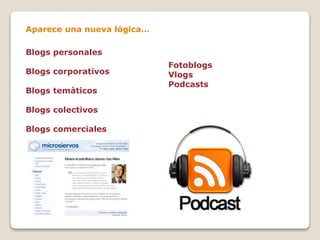 Blogs personales
Blogs corporativos
Blogs temàticos
Blogs colectivos
Blogs comerciales
Fotoblogs
Vlogs
Podcasts
Aparece una nueva lógica…
 