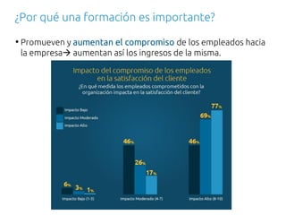 • Promueven y aumentan el compromiso de los empleados hacia
la empresa aumentan así los ingresos de la misma.
¿Por qué una formación es importante?
 