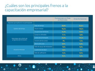 ¿Cuáles son los principales frenos a la
capacitación empresarial?
 
