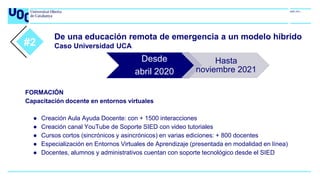 De una educación remota de emergencia a un modelo híbrido
Caso Universidad UCA
FORMACIÓN
Capacitación docente en entornos virtuales
● Creación Aula Ayuda Docente: con + 1500 interacciones
● Creación canal YouTube de Soporte SIED con video tutoriales
● Cursos cortos (sincrónicos y asincrónicos) en varias ediciones: + 800 docentes
● Especialización en Entornos Virtuales de Aprendizaje (presentada en modalidad en línea)
● Docentes, alumnos y administrativos cuentan con soporte tecnológico desde el SIED
#2
Desde
abril 2020
Hasta
noviembre 2021
 