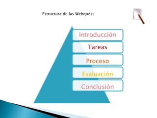 Estructura de las Webquest