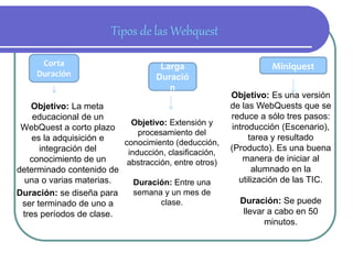Tipos de las Webquest 
Corta 
Duración 
Larga 
Duració 
n 
Miniquest 
Objetivo: La meta 
educacional de un 
WebQuest a corto plazo 
es la adquisición e 
integración del 
conocimiento de un 
determinado contenido de 
una o varias materias. 
Duración: se diseña para 
ser terminado de uno a 
tres períodos de clase. 
Objetivo: Extensión y 
procesamiento del 
conocimiento (deducción, 
inducción, clasificación, 
abstracción, entre otros) 
Duración: Entre una 
semana y un mes de 
clase. 
Objetivo: Es una versión 
de las WebQuests que se 
reduce a sólo tres pasos: 
introducción (Escenario), 
tarea y resultado 
(Producto). Es una buena 
manera de iniciar al 
alumnado en la 
utilización de las TIC. 
Duración: Se puede 
llevar a cabo en 50 
minutos. 
 