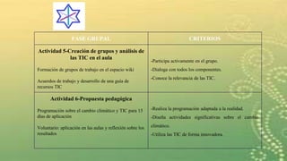 FASE GRUPAL CRITERIOS
Actividad 5-Creación de grupos y análisis de
las TIC en el aula
Formación de grupos de trabajo en el espacio wiki
Acuerdos de trabajo y desarrollo de una guía de
recursos TIC
-Participa activamente en el grupo.
-Dialoga con todos los componentes.
-Conoce la relevancia de las TIC.
Actividad 6-Propuesta pedagógica
Programación sobre el cambio climático y TIC para 15
días de aplicación
Voluntario: aplicación en las aulas y reflexión sobre los
resultados
-Realiza la programación adaptada a la realidad.
-Diseña actividades significativas sobre el cambio
climático.
-Utiliza las TIC de forma innovadora.
 