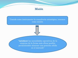 Misión 
Usando como instrumento la consultoría estratégica, tenemos 
como misión 
“satisfacer las necesidades operativas de la 
empresa de la forma más eficaz posible, 
permitiéndole alcanzar una posición sólida 
en el mercado” 
 