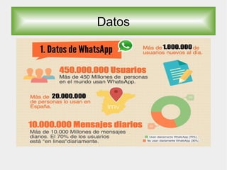 Datos
 