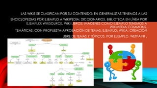 LAS WIKIS SE CLASIFICAN POR SU CONTENIDO: EN GENERALISTAS TENEMOS A LAS
ENCICLOPEDIAS POR EJEMPLO A WIKIPEDIA; DICCIONARIOS, BIBLIOTECA EN LÍNEA POR
EJEMPLO: WIKISOURCE, WIKI LIBROS; IMÁGENES COMO EJEMPLO TENEMOS A
WIKIMEDIA COMMONS.
TEMÁTICAS: CON PROPUESTA-APROBACIÓN DE TEMAS, EJEMPLO: WIKIA; CREACIÓN
LIBRE DE TEMAS Y TÓPICOS, POR EJEMPLO, WETPAINT.
 