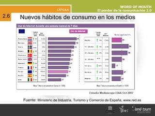 Nuevos hábitos de consumo en los medios 2.6 Fuente:  Ministerio de Industria, Turismo y Comercio de España, www.red.es   