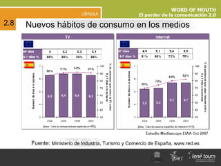 Nuevos hábitos de consumo en los medios 2.8 Fuente:  Ministerio de Industria, Turismo y Comercio de España, www.red.es   