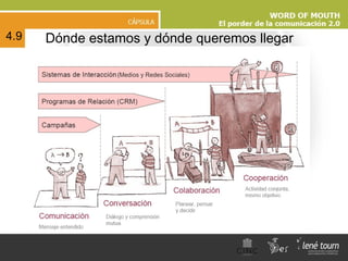 Dónde estamos y dónde queremos llegar 4.9 