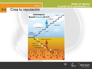 Crea tu reputación 6.4 