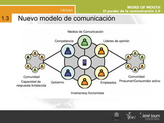 Nuevo modelo de comunicación 1.3 