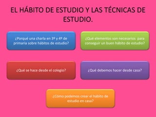 EL HÁBITO DE ESTUDIO Y LAS TÉCNICAS DE
ESTUDIO.
¿Porqué una charla en 3º y 4º de
primaria sobre hábitos de estudio?
¿Qué s...