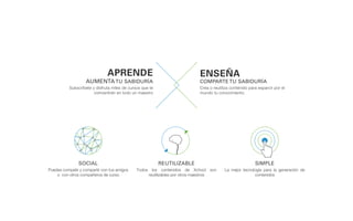 REUTILIZABLE
Todos los contenidos de Xchool son
reutilizables por otros maestros
SOCIAL
Puedes competir y compartir con tus amigos
o con otros compañeros de curso
SIMPLE
La mejor tecnología para la generación de
contenidos
Crea o reutiliza contenido para esparcir por el
mundo tu conocimiento.
ENSEÑA
COMPARTETU SABIDURÍA
Subscríbete y disfruta miles de cursos que te
coinvertirán en todo un maestro
APRENDE
AUMENTATU SABIDURÍA
 