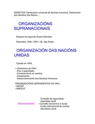 DEREITOS: Declaración universal de dereitos humanos, Declaración
dos Dereitos dos Nenos.....



  ORGANIZACIÓNS
SUPRANACIONAIS
  Despois da segunda Guerra Mundial.

 -Exemplos: ONU, OMC, UE, liga Árabe.



 ORGANIZACIÓN DAS NACIÓNS
UNIDAS
  Creada en 1945.

 + Obxectivos da ONU:
  -Paz e seguridade.
  -Fomento entre as nacións.
  -Cooperación.
  -Desenvolvemento dos Dereitos Humanos.

 ORGANIZACIÓNS DEPENDENTES DA ONU:
 -UNICEF
 -UNESCO



                         -Consello de seguridade.
                         -Asamblea xeral.
   ORGANIGRAMA:         -Consello económico e social.
                         -Corte internacional de xustiza.
                         -Secretaría xeral.
 
