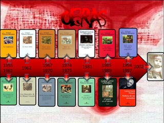 En 1947 ingresa en la Universidad Nacional de Bogotá.