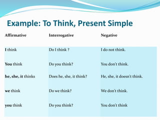 Presentación yaseni about present perfect | PPTX
