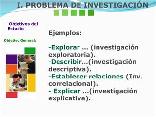 Ejemplos: Explorar  … (investigación exploratoria). Describir …(investigación descriptiva). Establecer relaciones  (Inv.  correlacional). - Explicar  …(investigación  explicativa). Objetivos del  Estudio Objetivo General: I. PROBLEMA DE INVESTIGACIÓN 