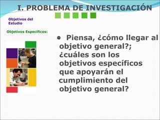 Objetivos del  Estudio Objetivos Específicos: •  Piensa, ¿cómo llegar al objetivo general?; ¿cuáles son los objetivos específicos que apoyarán el  cumplimiento del objetivo general? I. PROBLEMA DE INVESTIGACIÓN 