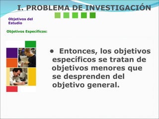 Objetivos del  Estudio Objetivos Específicos: •  Entonces, los objetivos específicos se tratan de  objetivos menores que se desprenden del objetivo general. I. PROBLEMA DE INVESTIGACIÓN 