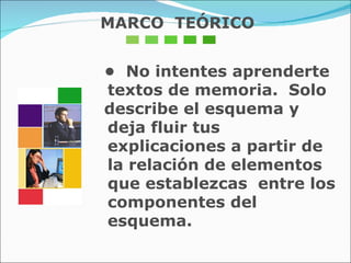 •  No intentes aprenderte textos de memoria.  Solo  describe el esquema y deja fluir tus explicaciones a partir de la relación de elementos que establezcas  entre los componentes del esquema. MARCO  TEÓRICO  
