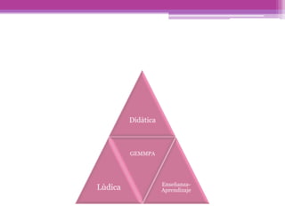 Didàtica
Lùdica
GEMMPA
Enseñanza-
Aprendizaje