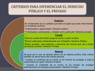 CRITERIOS PARA DIFERENCIAR EL DERECHO 
PÚBLICO Y EL PRIVADO 
Orgánico 
Se fundamenta en la cualidad que tiene el sujeto que está interviniendo 
en la relación jurídica. 
*Gobernantes y gobernados= Derecho público 
*Individuales o particulares, y Estado como particular= Derecho privado 
Formal 
Toma en cuenta de donde surge la norma o quien la dicta. 
*Norma elaborada unilateralmente por el Estado= Derecho Público 
*Mutuo acuerdo para elaborar y sancionar las normas que van a dirigir 
la relación jurídica= Derecho Privado 
Material 
Se guía por lo que se aborda dentro de la materia jurídica. Este criterio 
también se llama teoría del interés general. 
* Cuando el contenido de la norma va en función de proteger a toda la 
colectividad por igual= Derecho Público. 
* Cuando el contenido de la norma va en función de proteger 
estrictamente los intereses particulares= Derecho Privado 
 