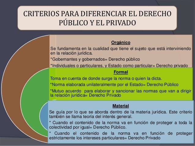 Presentación Derecho Publico y Privado