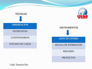 TÉCNICASINSTRUMENTOSLcda. Yumaira Paz