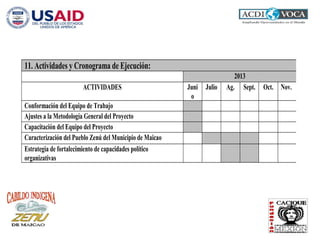 11. Actividades y Cronograma de Ejecución:
2013
ACTIVIDADES Juni
o
Julio Ag. Sept. Oct. Nov.
Conformación del Equipo de Trabajo
Ajustes a la Metodología General del Proyecto
Capacitación del Equipo del Proyecto
Caracterización del Pueblo Zenú del Municipio de Maicao
Estrategia de fortalecimiento de capacidades político
organizativas
 