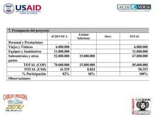 7. Presupuesto del proyecto:
ACDI/VOCA
Entidad
Solicitante
Otro: TOTAL
Personal y Prestaciones -
Viajes y Viáticos 6.000.000 6.000.000
Equipos y Suministros 11.800.000 11.800.000
Subcontratos y otros
gastos
52.800.000 15.000.000 67.800.000
TOTAL (COP) 70.600.000 15.000.000 85.600.000
TOTAL (USD) 41.529 8.824 50.353
% Participación 82% 18% 100%
Observaciones:
 