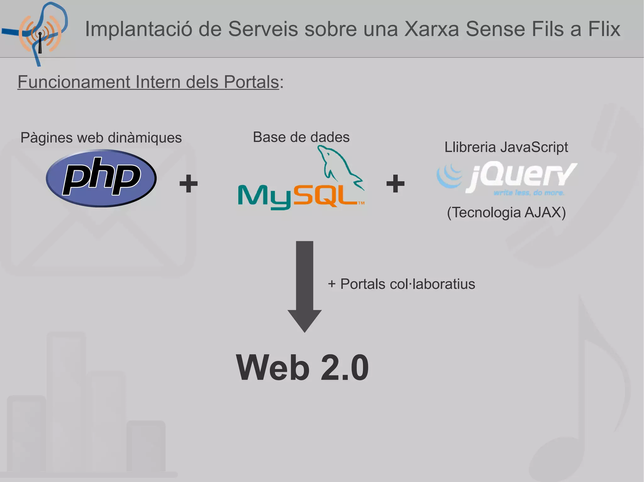 Telefonia interna (VOIP) 