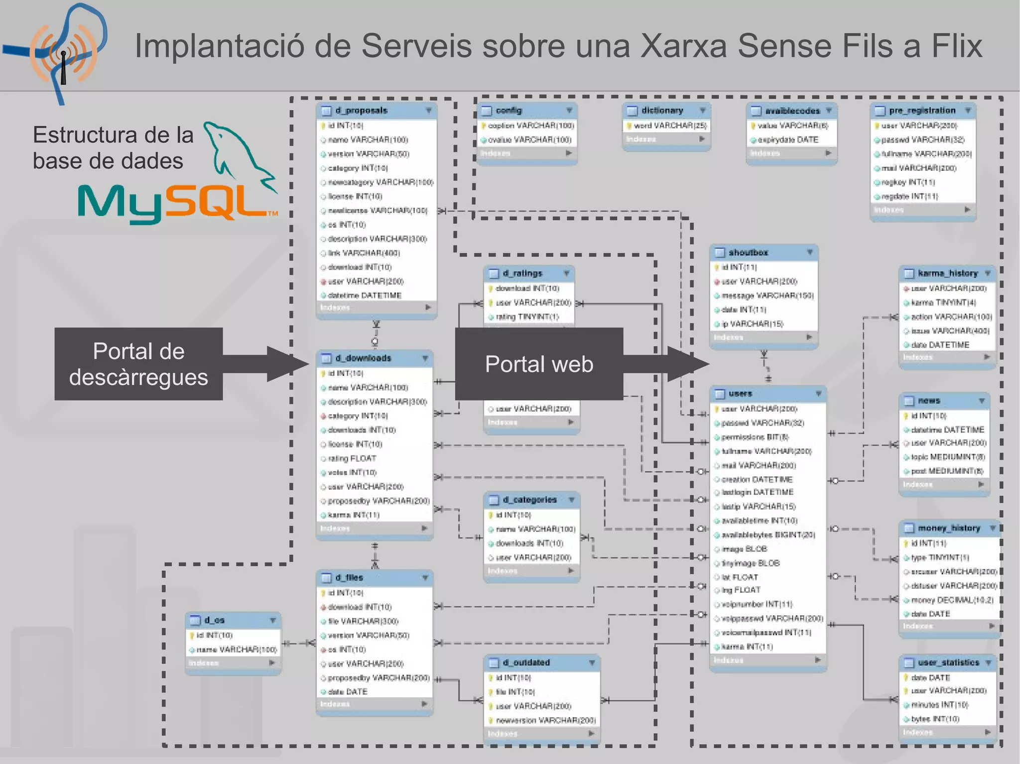 Portal amb música lliure 
