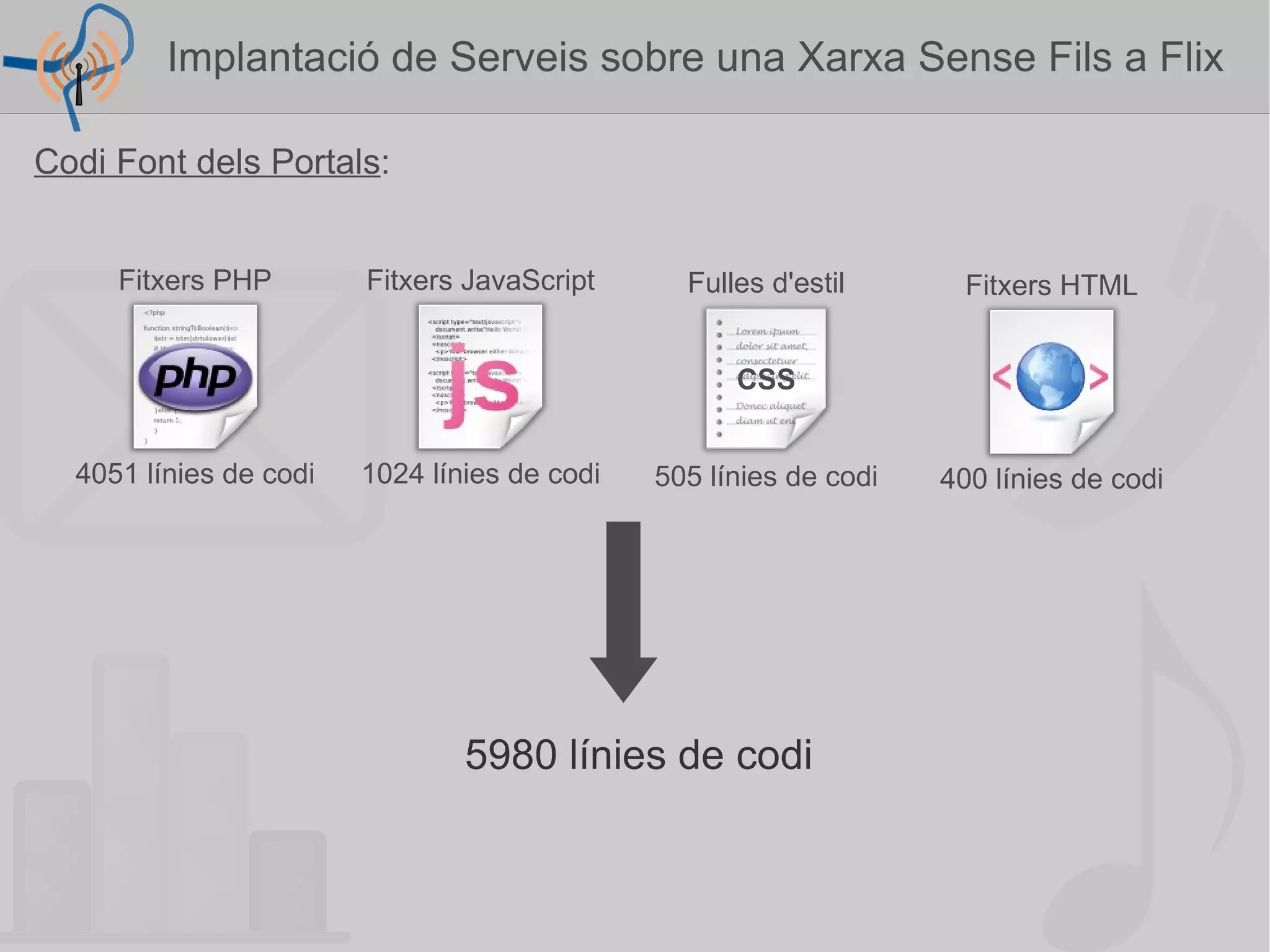 Intercanvi d'arxius Implantació de Serveis sobre una Xarxa Sense Fils a Flix  