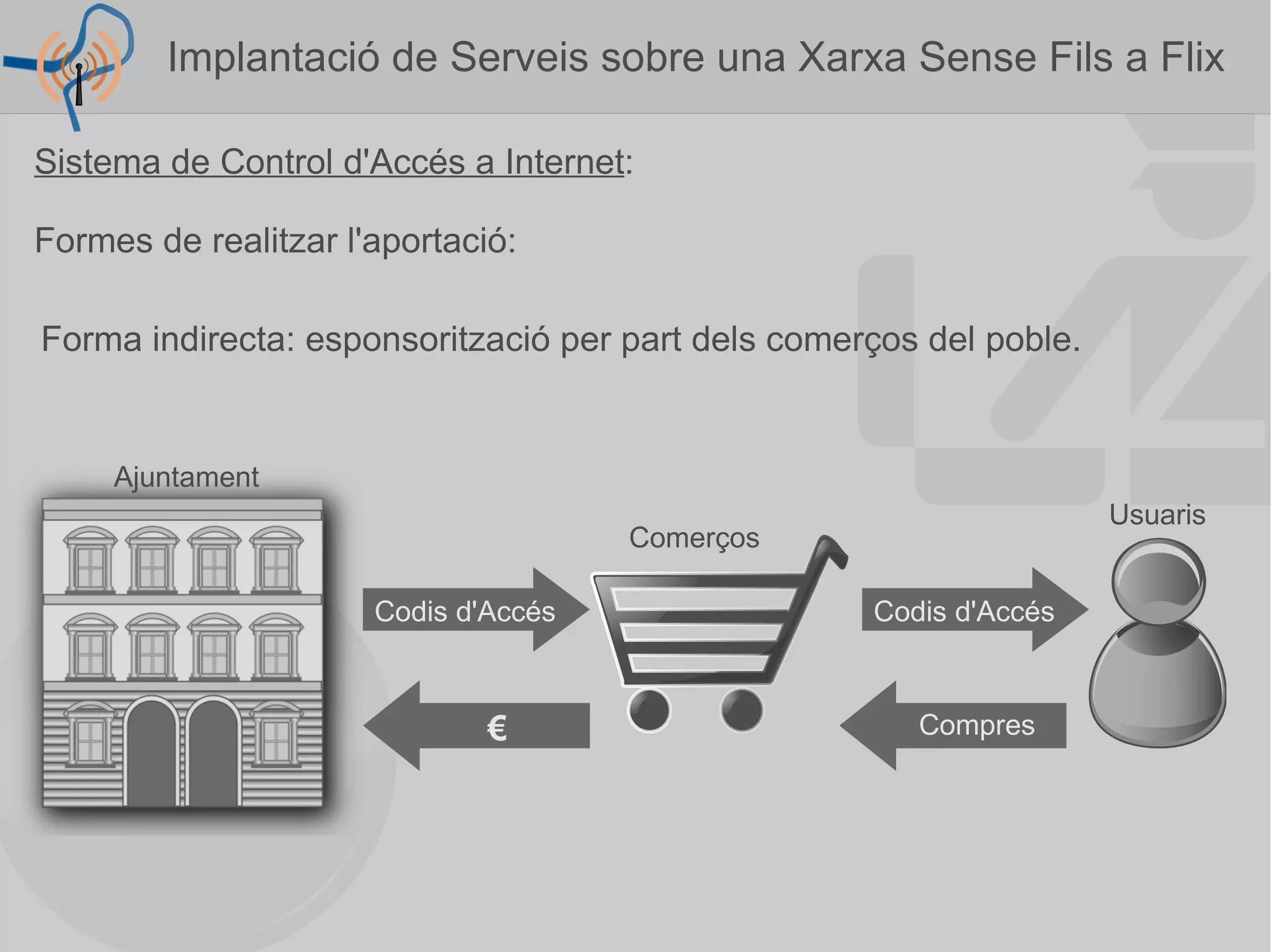Sistema de Control d'Accés a Internet : Formes de realitzar l'aportació: Forma indirecta: esponsorització per part dels comerços del poble. Ajuntament Usuaris Comerços  Implantació de Serveis sobre una Xarxa Sense Fils a Flix  Codis d'Accés € Compres Codis d'Accés 