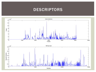 DESCRIPTORS
                             13                 Audio reference
                         x 10
                   14

                   12

                   10

                    8
    Power




                    6

                    4

                    2

                    0
                         0        1000   2000       3000          4000    5000   6000
                                                   Frames


                             4                   MoCap input
                         x 10
                   4.5

                    4

                   3.5
Squared Velocity




                    3

                   2.5

                    2

                   1.5

                    1

                   0.5

                    0
                         0               5000                     10000          15000
                                                   Samples
 