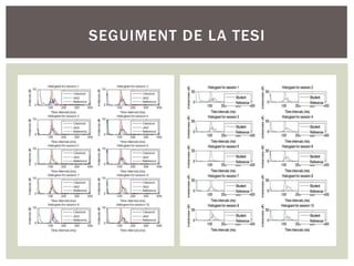 SEGUIMENT DE LA TESI
 