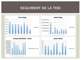 SEGUIMENT DE LA TESI
 