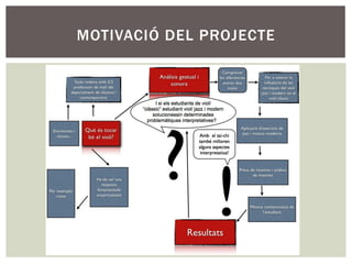 MOTIVACIÓ DEL PROJECTE
 