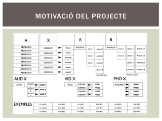MOTIVACIÓ DEL PROJECTE
 