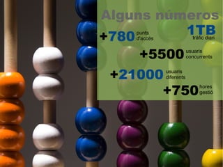 Alguns números
+780punts 1TB
    d'accés                 tràfic diari


     +5500                usuaris
                          concurrents



 +21000       usuaris
              diferents


       +750                    hores
                               gestió
 